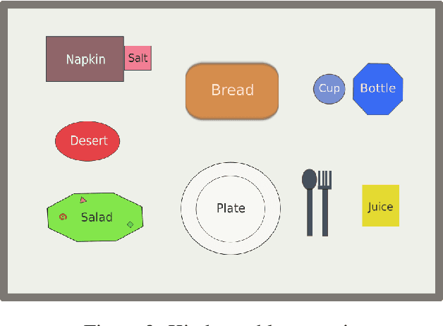 Figure 2 for Reasoning about Qualitative Direction and Distance between Extended Objects using Answer Set Programming