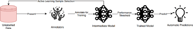 Figure 1 for Active learning for object detection in high-resolution satellite images