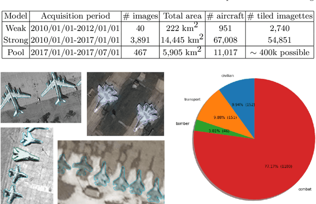 Figure 2 for Active learning for object detection in high-resolution satellite images