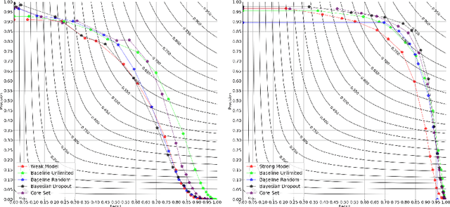 Figure 4 for Active learning for object detection in high-resolution satellite images