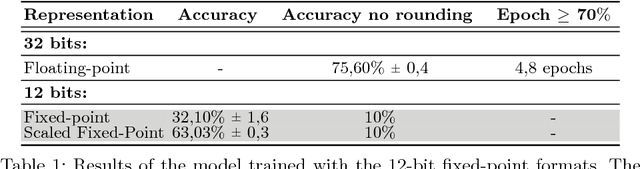 Figure 1 for Low-Precision Floating-Point Schemes for Neural Network Training
