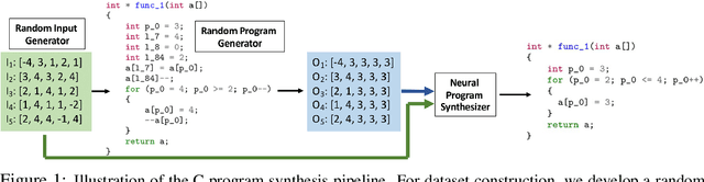 Figure 1 for Latent Execution for Neural Program Synthesis Beyond Domain-Specific Languages