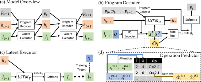 Figure 3 for Latent Execution for Neural Program Synthesis Beyond Domain-Specific Languages