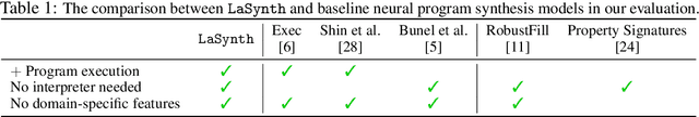 Figure 2 for Latent Execution for Neural Program Synthesis Beyond Domain-Specific Languages