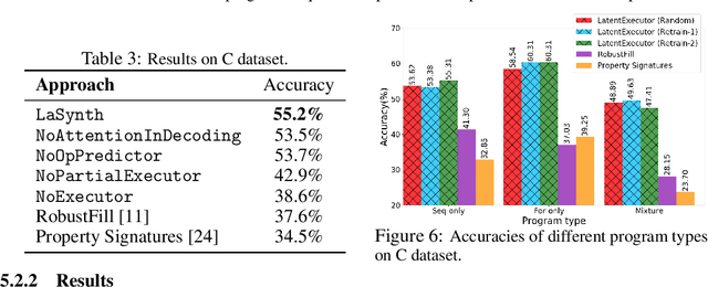 Figure 4 for Latent Execution for Neural Program Synthesis Beyond Domain-Specific Languages