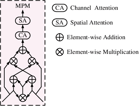 Figure 2 for GroupTransNet: Group Transformer Network for RGB-D Salient Object Detection