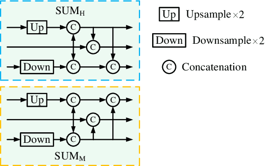 Figure 3 for GroupTransNet: Group Transformer Network for RGB-D Salient Object Detection
