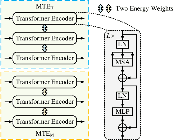 Figure 4 for GroupTransNet: Group Transformer Network for RGB-D Salient Object Detection