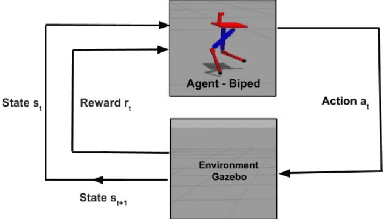 Figure 1 for Bipedal Walking Robot using Deep Deterministic Policy Gradient