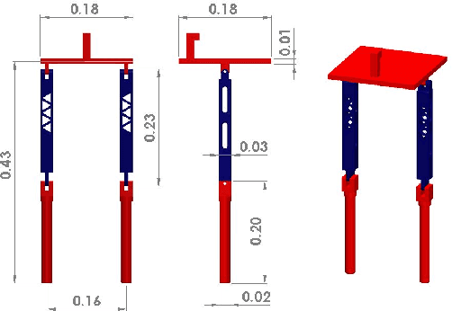 Figure 3 for Bipedal Walking Robot using Deep Deterministic Policy Gradient