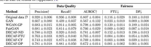 Figure 3 for DECAF: Generating Fair Synthetic Data Using Causally-Aware Generative Networks