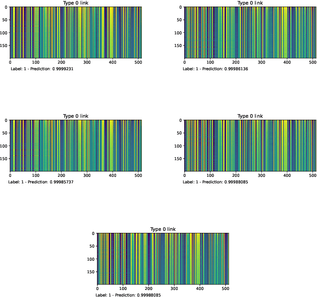 Figure 1 for A Method to Predict Semantic Relations on Artificial Intelligence Papers