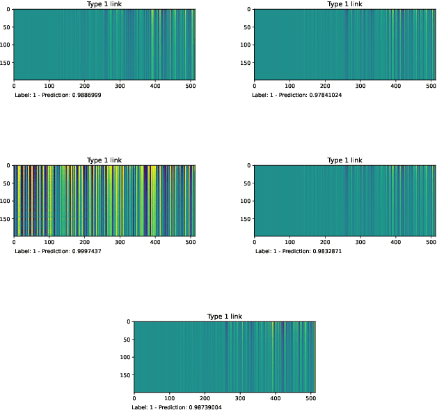 Figure 2 for A Method to Predict Semantic Relations on Artificial Intelligence Papers