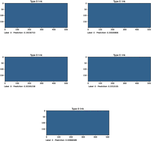 Figure 3 for A Method to Predict Semantic Relations on Artificial Intelligence Papers