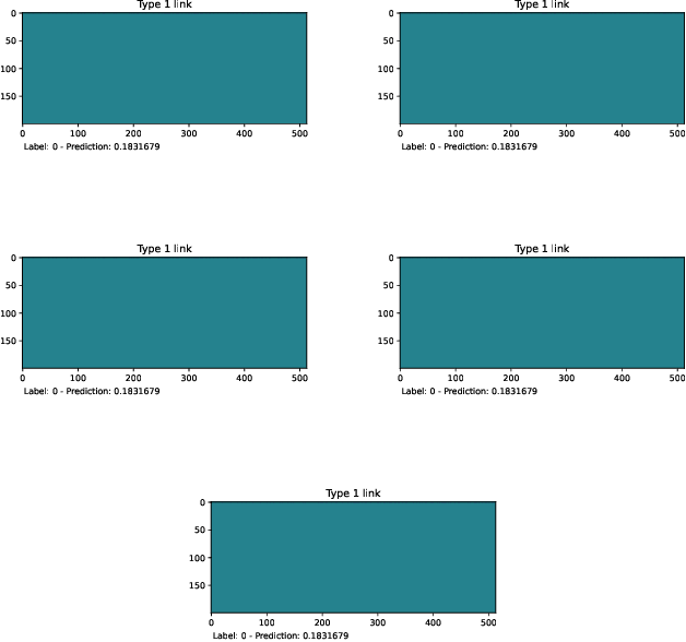 Figure 4 for A Method to Predict Semantic Relations on Artificial Intelligence Papers