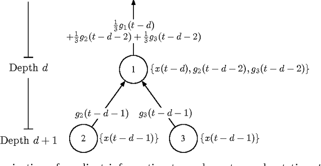 Figure 4 for Distributed Delayed Stochastic Optimization