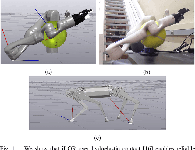 Figure 1 for Contact-Implicit Trajectory Optimization with Hydroelastic Contact and iLQR