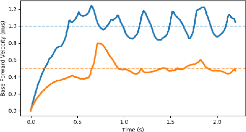 Figure 4 for Contact-Implicit Trajectory Optimization with Hydroelastic Contact and iLQR
