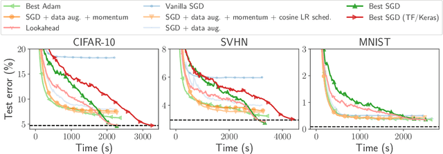 Figure 4 for Benchopt: Reproducible, efficient and collaborative optimization benchmarks