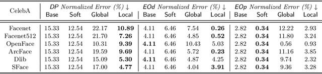 Figure 3 for Evaluating Fairness Without Sensitive Attributes: A Framework Using Only Auxiliary Models