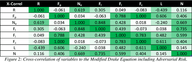 Figure 2 for A Modified Drake Equation for Assessing Adversarial Risk to Machine Learning Models