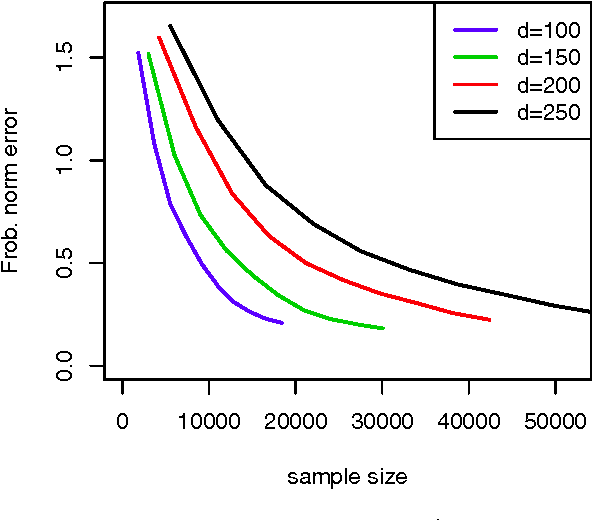 Figure 1 for Individualized Rank Aggregation using Nuclear Norm Regularization
