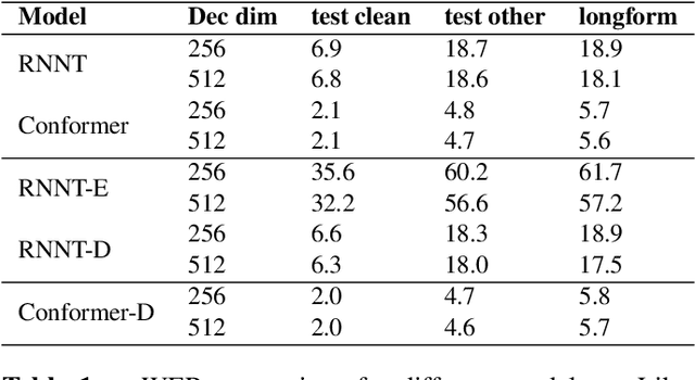 Figure 2 for Echo State Speech Recognition