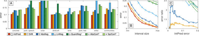 Figure 1 for Discriminative Learning of Prediction Intervals