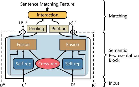 Figure 3 for Sequential Sentence Matching Network for Multi-turn Response Selection in Retrieval-based Chatbots