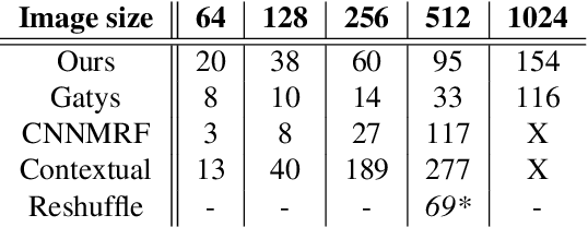 Figure 2 for Style Transfer by Relaxed Optimal Transport and Self-Similarity