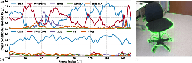 Figure 4 for CortexNet: a Generic Network Family for Robust Visual Temporal Representations