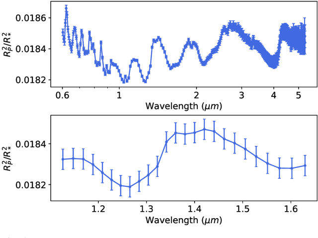 Figure 1 for Convolutional neural networks as an alternative to Bayesian retrievals