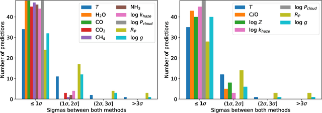 Figure 3 for Convolutional neural networks as an alternative to Bayesian retrievals