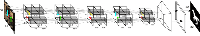 Figure 3 for ReSeg: A Recurrent Neural Network-based Model for Semantic Segmentation