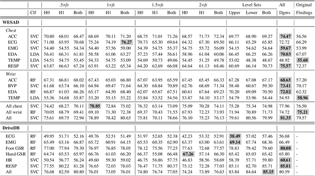 Figure 2 for Time Series Classification via Topological Data Analysis