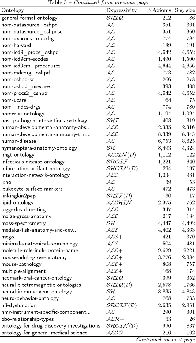 Figure 3 for Syntactic vs. Semantic Locality: How Good Is a Cheap Approximation?