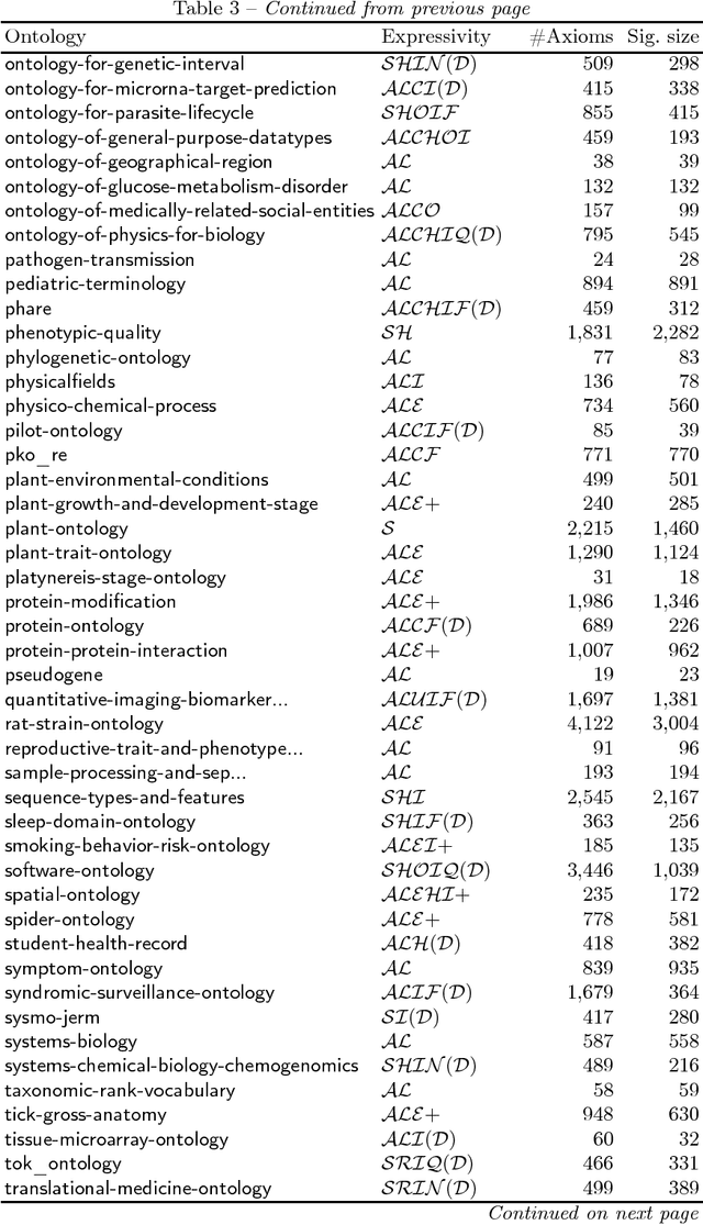 Figure 4 for Syntactic vs. Semantic Locality: How Good Is a Cheap Approximation?
