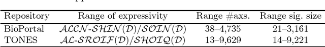 Figure 1 for Syntactic vs. Semantic Locality: How Good Is a Cheap Approximation?