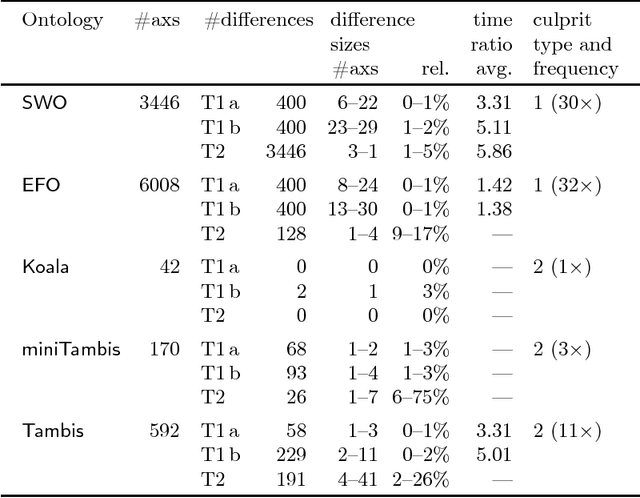 Figure 2 for Syntactic vs. Semantic Locality: How Good Is a Cheap Approximation?