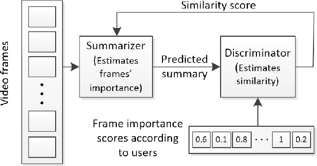 Figure 4 for Video Summarization Using Deep Neural Networks: A Survey