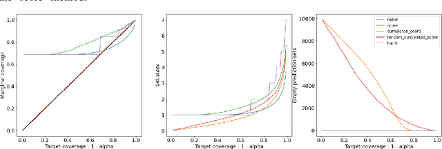 Figure 3 for MAPIE: an open-source library for distribution-free uncertainty quantification