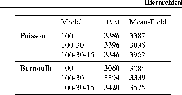 Figure 4 for Hierarchical Variational Models