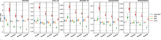 Figure 3 for EBPC: Extended Bit-Plane Compression for Deep Neural Network Inference and Training Accelerators