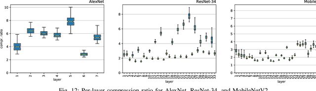 Figure 4 for EBPC: Extended Bit-Plane Compression for Deep Neural Network Inference and Training Accelerators