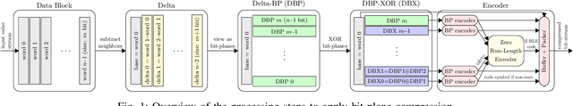 Figure 1 for EBPC: Extended Bit-Plane Compression for Deep Neural Network Inference and Training Accelerators