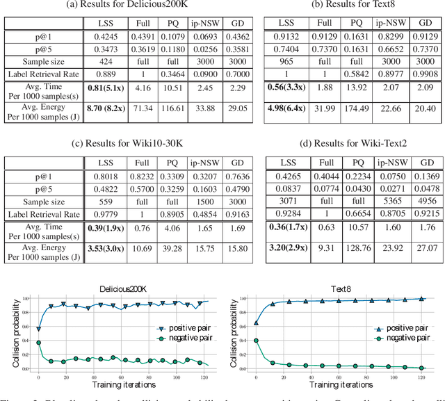 Figure 2 for Climbing the WOL: Training for Cheaper Inference