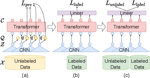 Figure 1 for Improving Mispronunciation Detection with Wav2vec2-based Momentum Pseudo-Labeling for Accentedness and Intelligibility Assessment