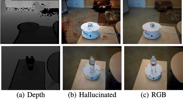 Figure 2 for Low to High Dimensional Modality Hallucination using Aggregated Fields of View