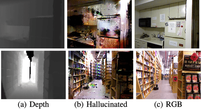 Figure 3 for Low to High Dimensional Modality Hallucination using Aggregated Fields of View