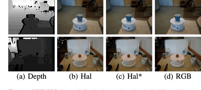 Figure 4 for Low to High Dimensional Modality Hallucination using Aggregated Fields of View